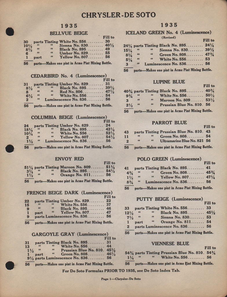 1935 DeSoto Paint Charts Acme 3